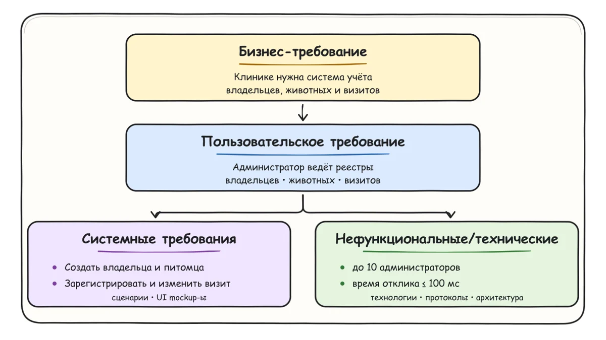 Що таке OpenSpec? Повний гайд зі Spec-Driven Development